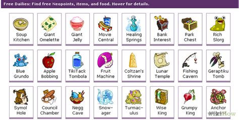 neopets food club guide